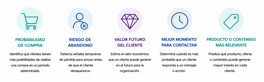 Qué puede predecir el marketing predictivo